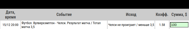 Ставка на Вулверхэмптон – Челси. Анонс, прогноз и ставка на матч АПЛ (15.12.2020) - не прошла.