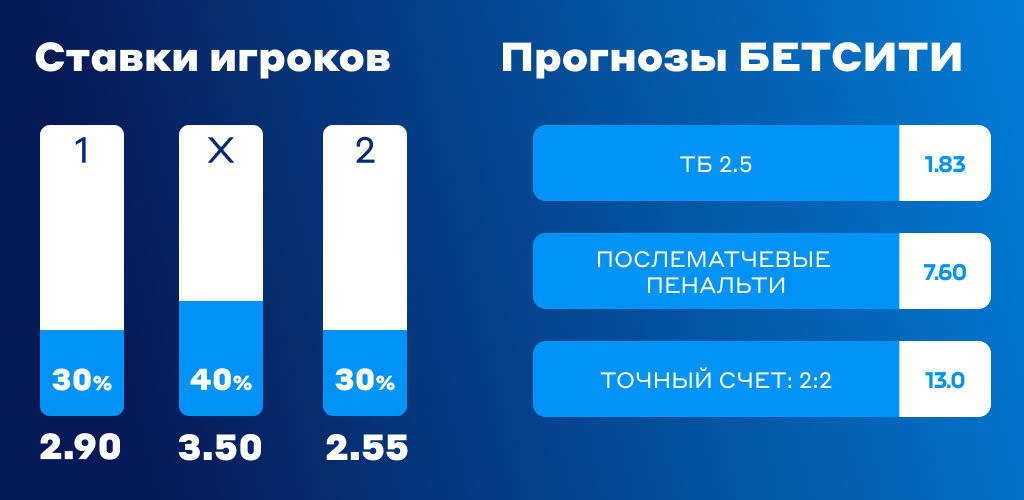 Огненный матч в Италии и другие футбольные события от Бетсити