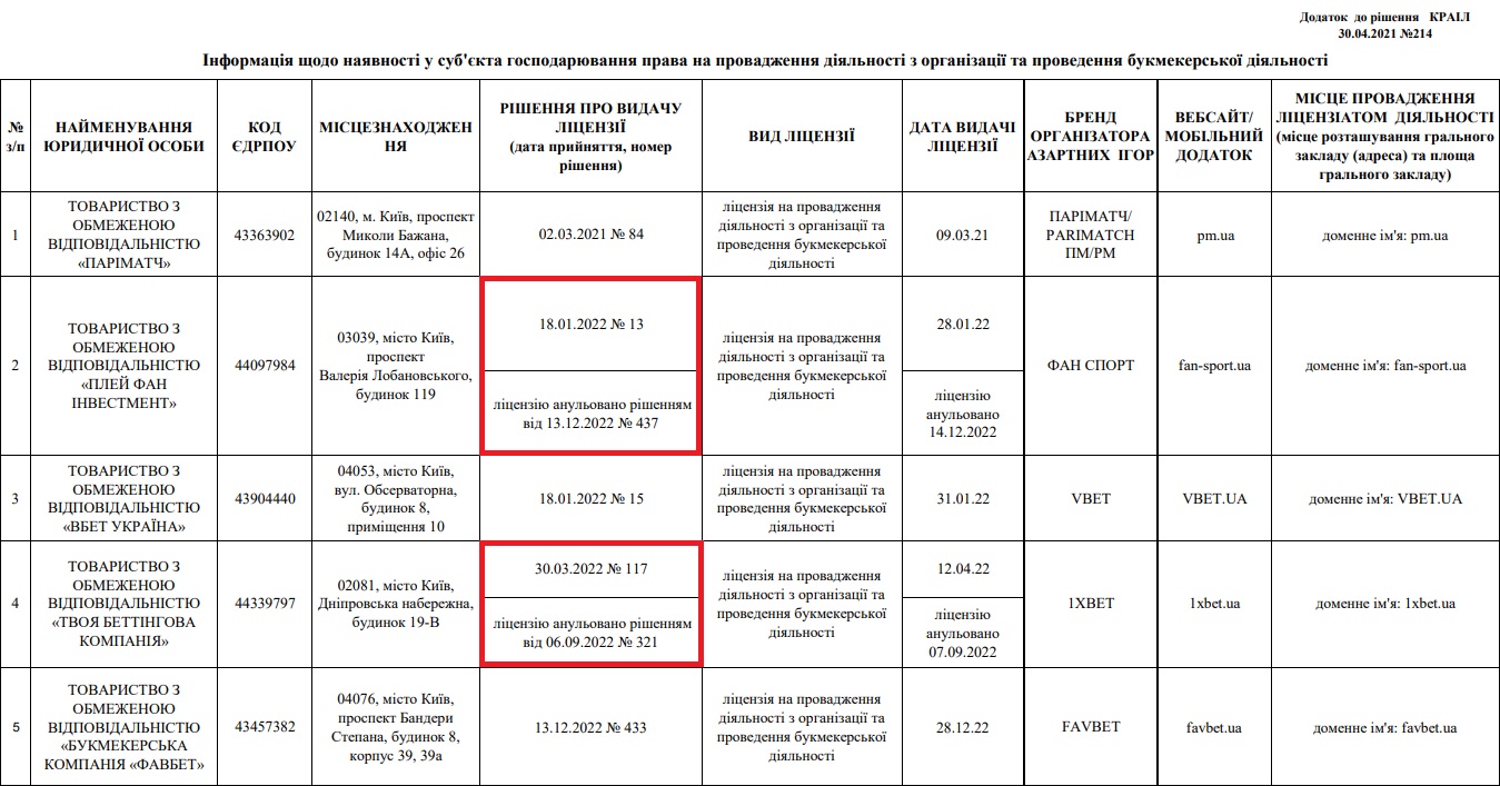 parimatch-11.03.23 В Украине официально всего две БК - КРАИЛ
