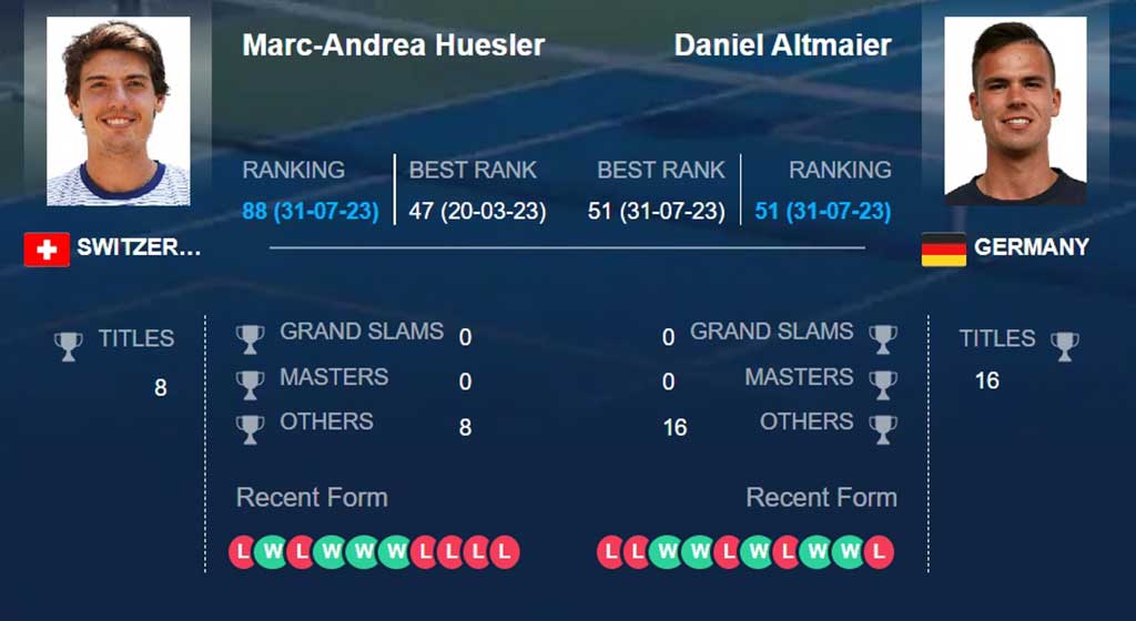 Марк-Андреа Хюслер – Даниэль Альтмайер, прогноз на 1-й круг ATP Кицбюэль, 01.08.2023: ставка на фаворита