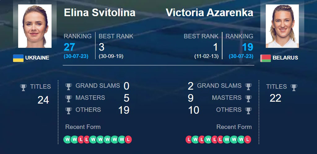Элина Свитолина – Виктория Азаренко, прогноз на 1-й круг WTA Вашингтон, 1.08.2023: хард белоруске в помощь?