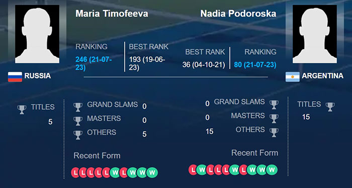 Мария Тимофеева – Надя Подорошка, прогноз на короткий полуфинал WTA Будапешт (22.07.23)