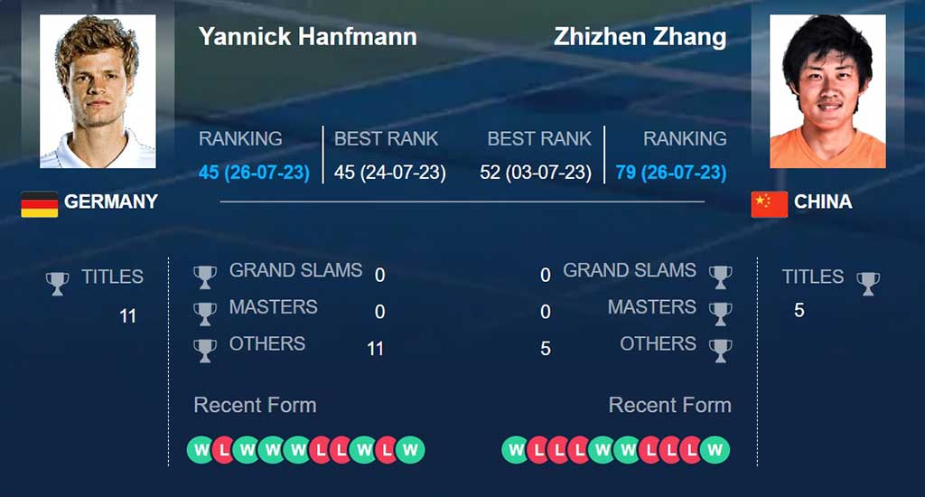 Янник Ханфман – Чжичжэнь Чжан, прогноз на 1/8 турнира в Гамбурге: оба на пике