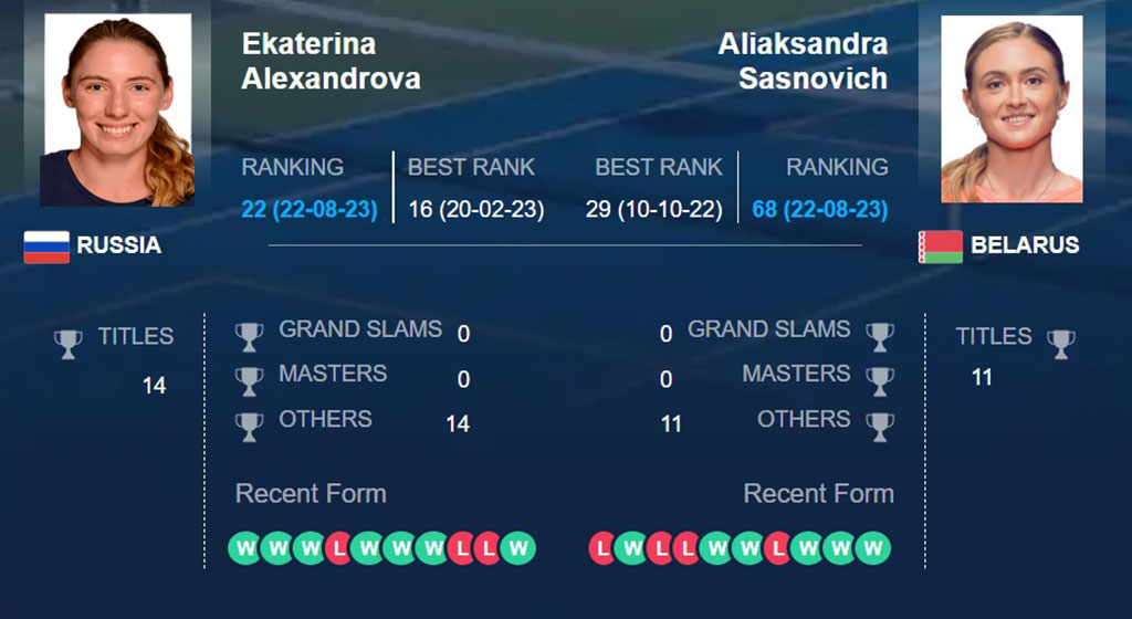 Екатерина Александрова – Александра Саснович, прогноз на 23 августа WTA Кливленд: попытка реванша
