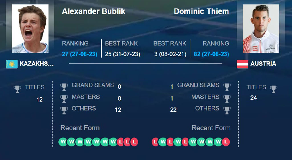 Александр Бублик – Доминик Тим, прогноз на 28 августа US Open: без фаворита