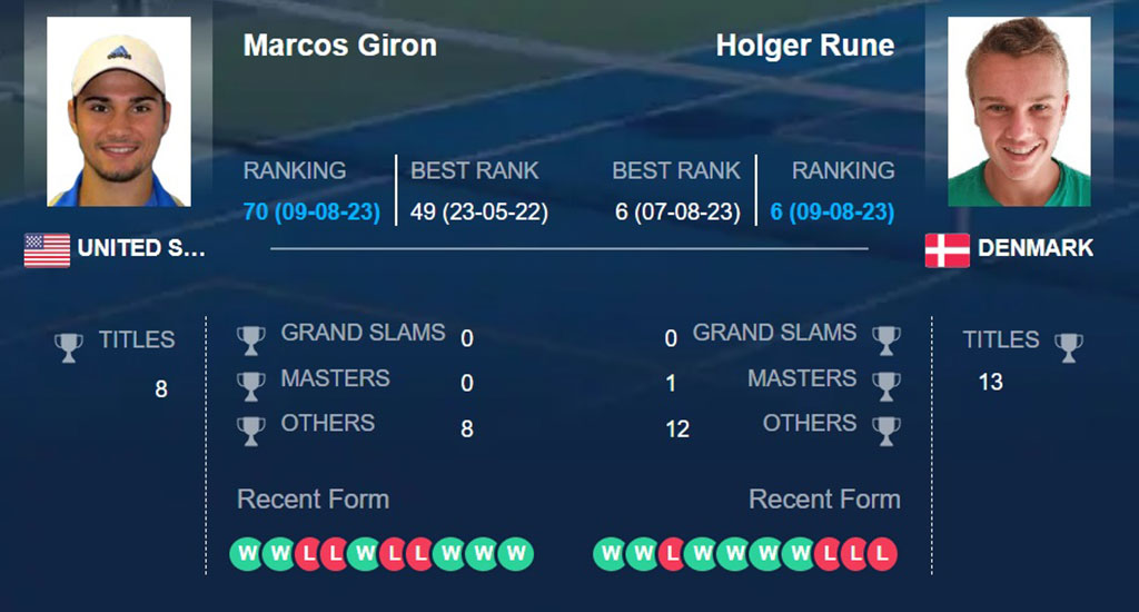 Маркос Гирон – Хольгер Руне, прогноз на 2-й круг Торонто, 10.08.23: ожидаем реванш