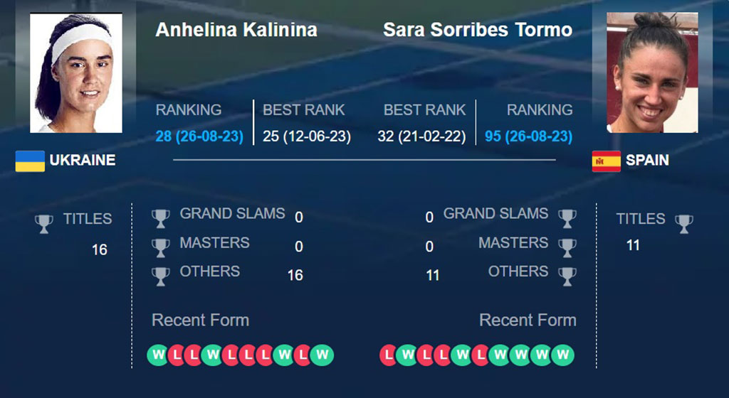 Ангелина Калинина – Сара Соррибес-Тормо, прогноз на 29 августа US Open: матч не затянется