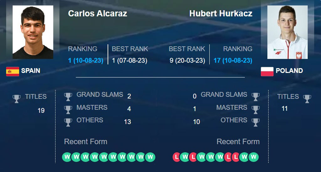 Карлос Алькарас – Хуберт Хуркач, прогноз на 3-й круг Торонто, 11.08.23: без шансов для поляка