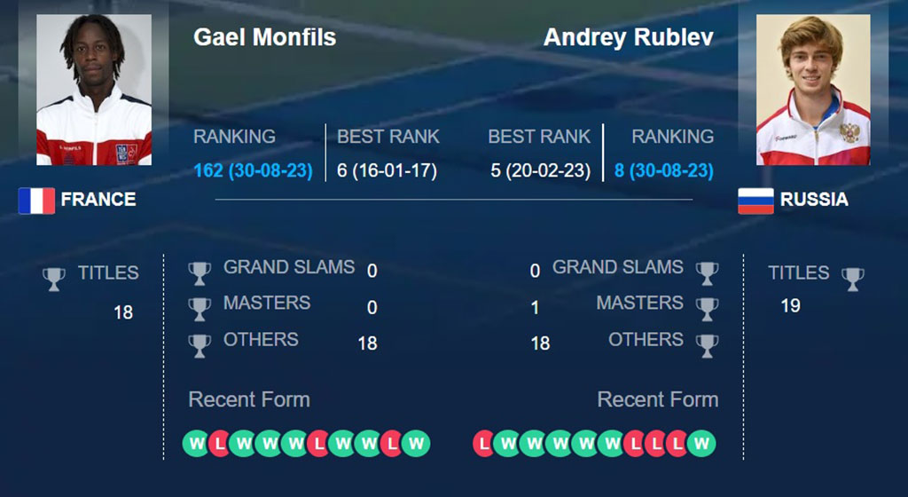 Гаэль Монфис – Андрей Рублев, прогноз на 31 августа US Open: француз «тряхнет стариной»