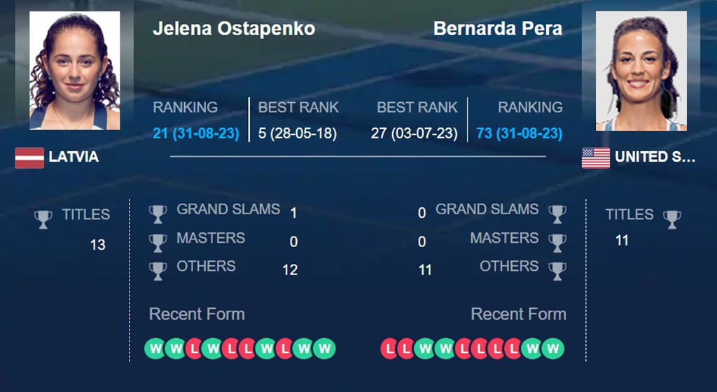 Елена Остапенко – Бернарда Пера, прогноз на 1 сентября US Open: андердог способен на большее