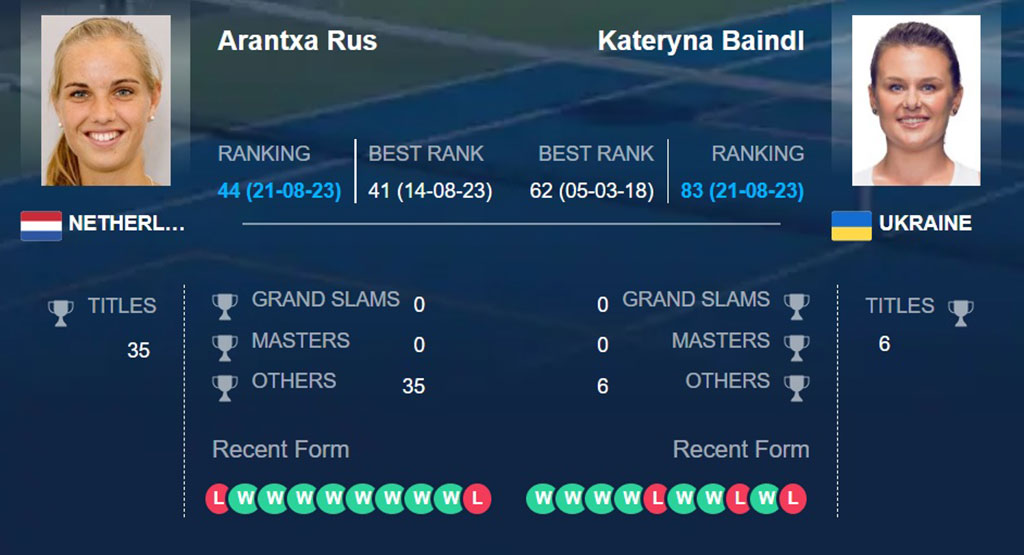 Аранча Рус – Катерина Байндл, прогноз на 22 августа (WTA Чикаго): ставка на аутсайдера
