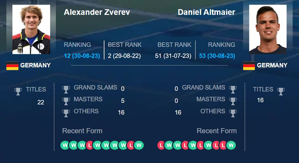 Александр Зверев – Даниэль Альтмайер, прогноз на 31 августа US Open: немецкое дерби в США