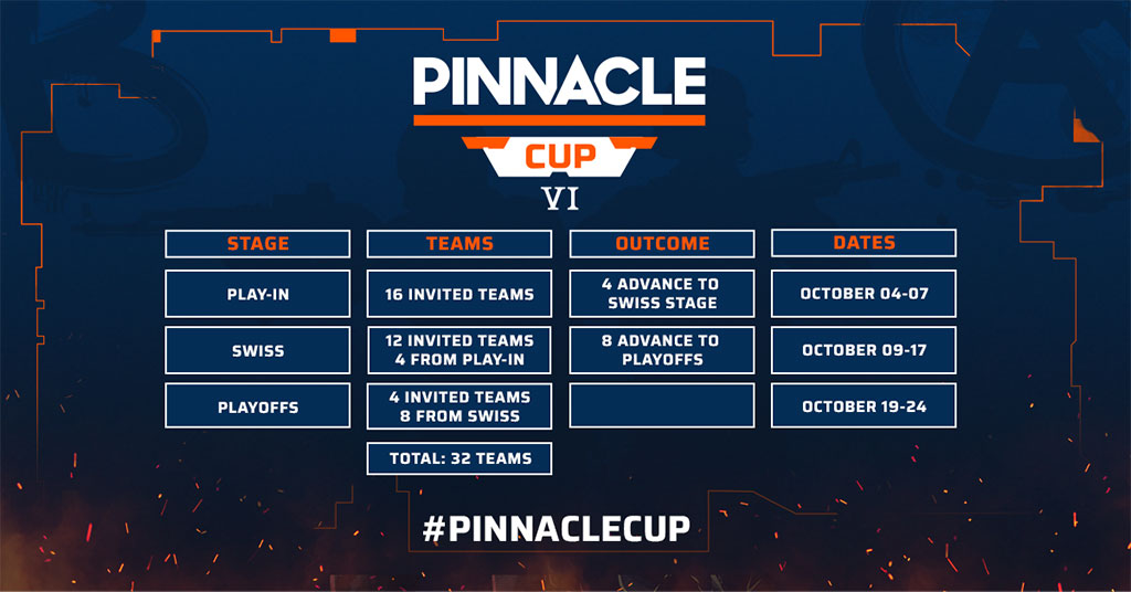 6-й турнир по CS:GO. Как делать ставки на Pinnacle Cup VI?