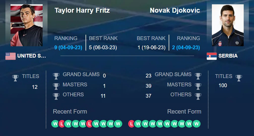 Тейлор Фриц – Новак Джокович, прогноз на матч 05.09.23: мощная физика против опыта