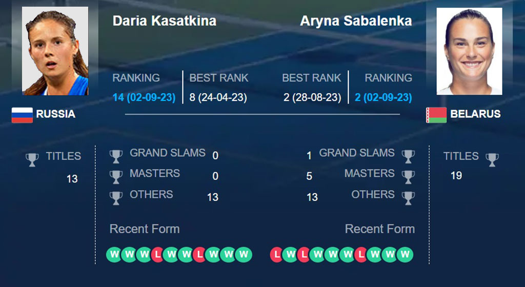 Дарья Касаткина – Арина Соболенко, прогноз на матч 03.09.23, который обязателен к просмотру