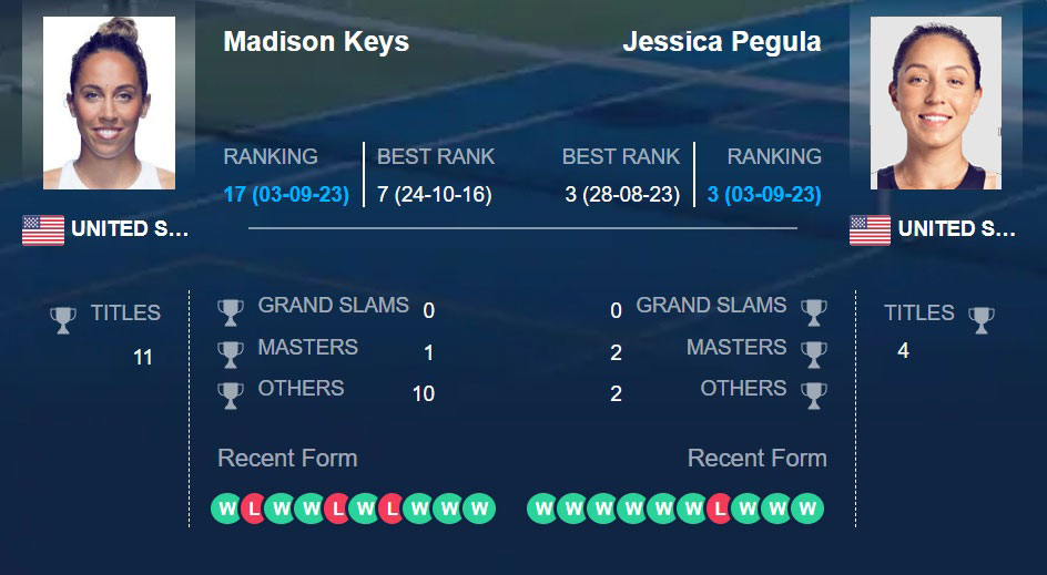 Мэдисон Киз – Джессика Пегула, прогноз на матч 04.09.23: верховое дерби