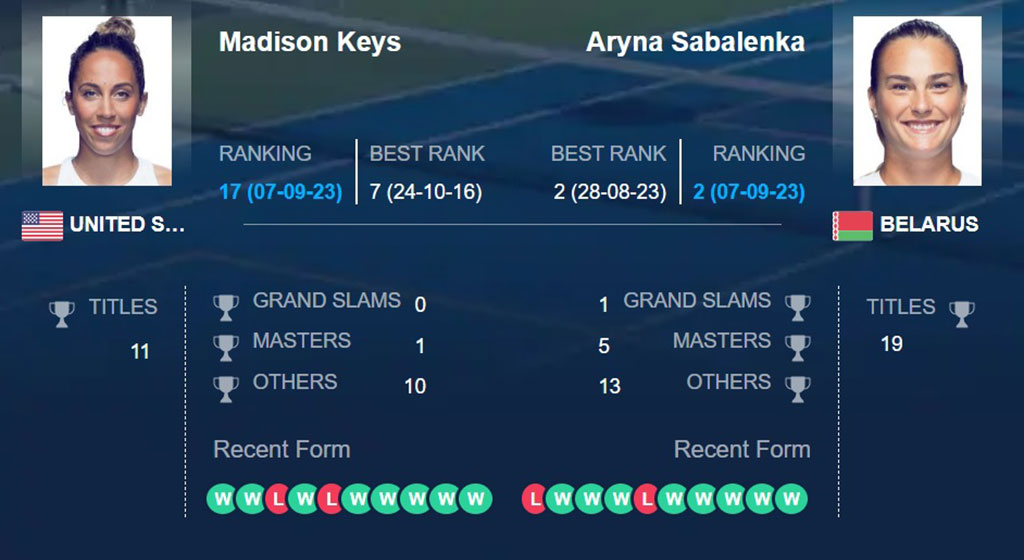 Мэдисон Киз – Арина Соболенко, прогноз на 1/2 US Open 08.09.23: букмекеры ставят на белоруску