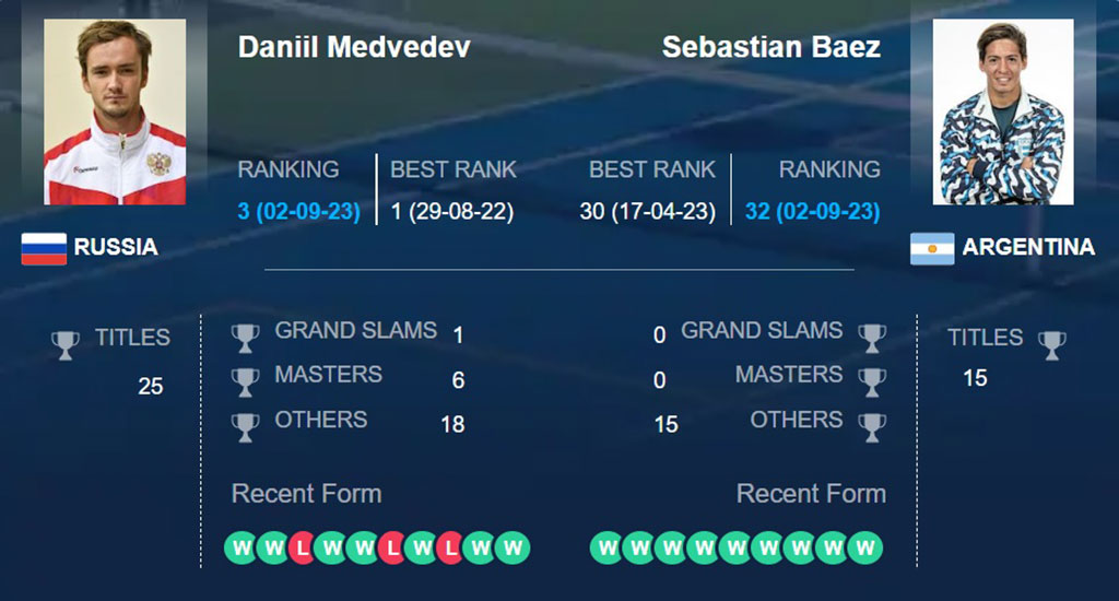 Даниил Медведев – Себастьян Баэс, прогноз на 3 сентября US Open: удастся ли угомонить аргентинца?