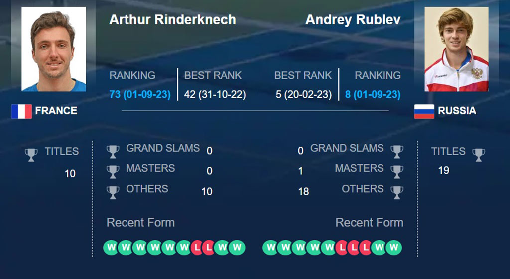 Артур Риндеркнеш – Андрей Рублёв, прогноз на 2 сентября US Open: на что способен россиянин на спаде?