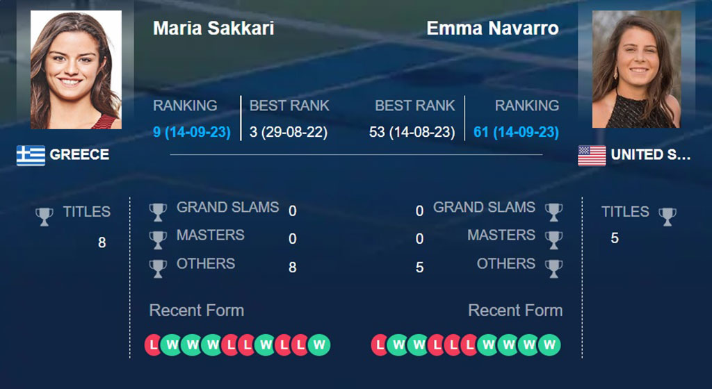 Мария Саккари – Эмма Наварро, прогноз на WTA Сан-Диего 15.09.23: составит ли конкуренцию американка?