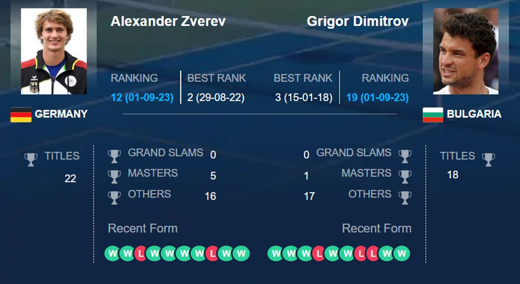 Александр Зверев – Григор Димитров, прогноз на 2 сентября US Open: немец выходит на пик формы