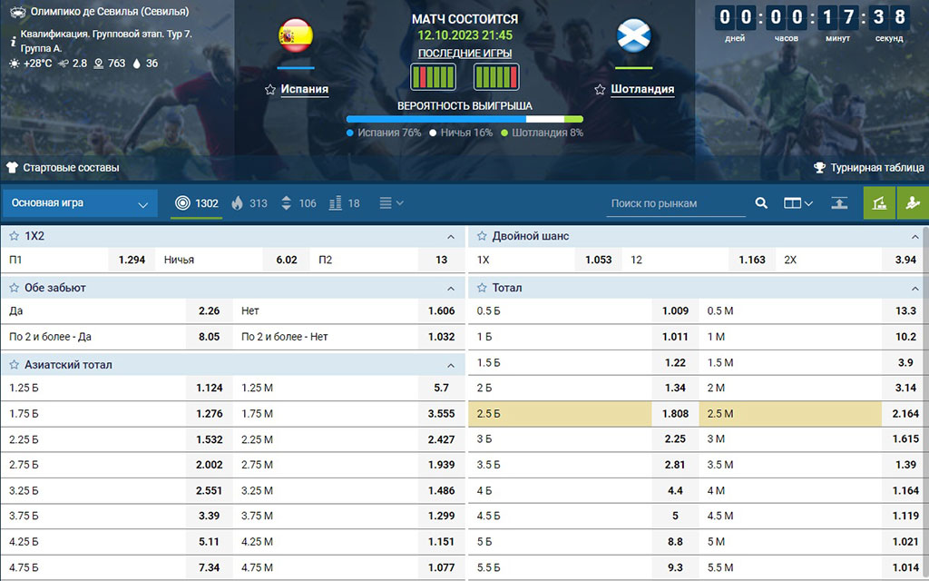 Испания против Шотландии (ставки на матч 12 октября): увеличьте выигрыш с 1xBet!