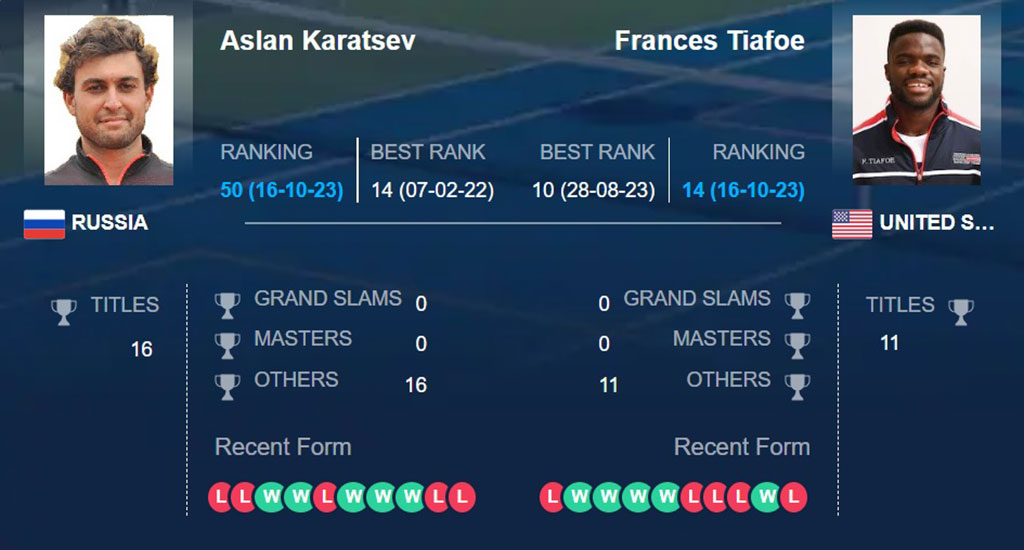 Аслан Карацев – Фрэнсис Тиафо, прогноз на ATP Токио 17.10.23: американец закрепит преимущество