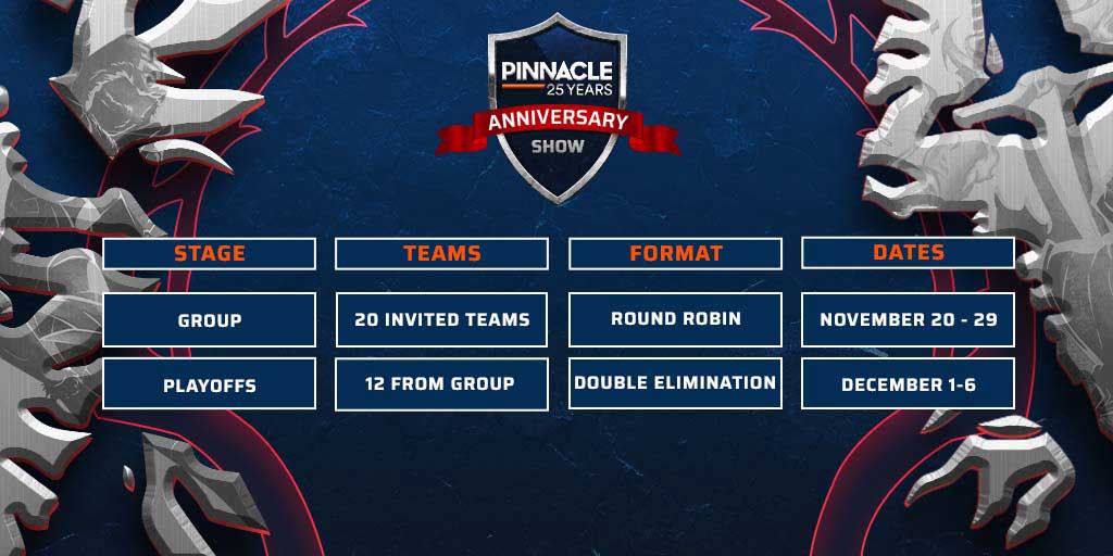 Pinnacle празднует 25 лет вместе с Dota 2