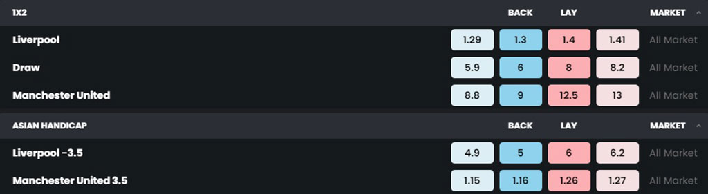 коэффициенты на матч Ливерпуль – Манчестер Юнайтед в Betswap