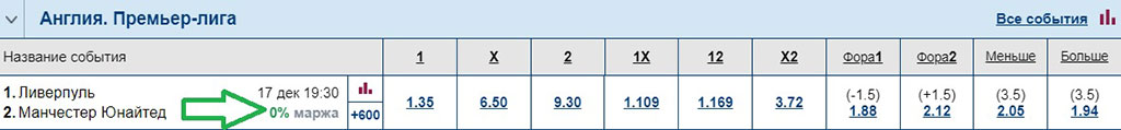 коэффициенты на матч Ливерпуль – Манчестер Юнайтед в Марафонбет