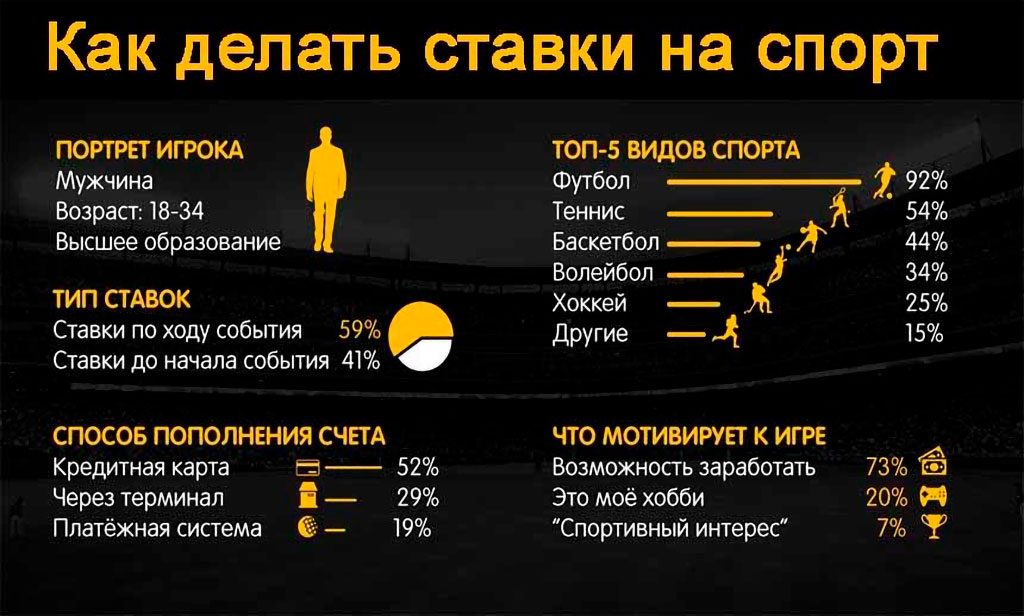 Wowbet: что предлагает букмекер и почему он заметен на рынке