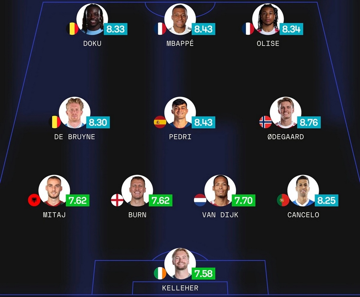 Эксперты собрали символическую команду отбора на чемпионат мира-2026 в Европе: без скандала не обошлось