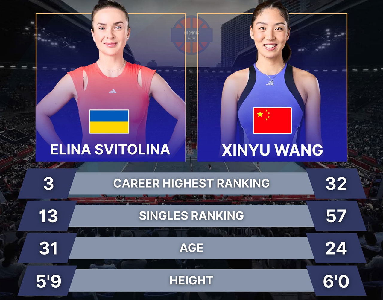 Прогноз на матч Свитолина &ndash; Ван, 11 января 2026 года: украинка идет за двадцать вторым трофеем в карьере