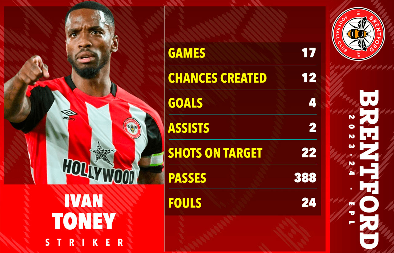 Футбольные звезды и тренеры, которые были пойманы на ставках в букмекерских конторах