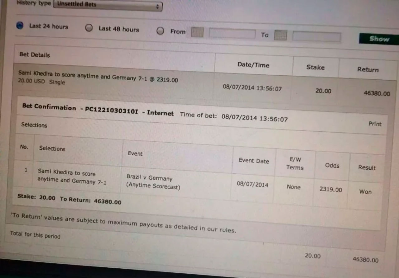 Выигрыши и разочарования по рисковым ставкам на ЧМ и Европы по футболу