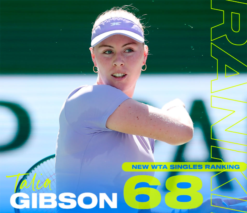 Бейлек – Гибсон (Майами): прогноз на игру без фаворита у букмекеров 19.03.2026