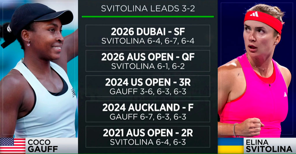 Гауфф vs Свитолина: прогноз на непредсказуемый финал WTA 1000 в Риме 16.05.2026