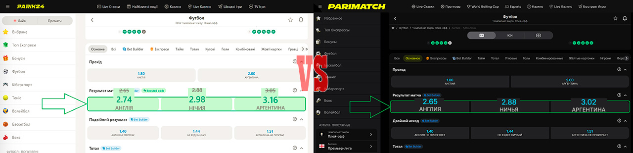 Сравнение линий Parik24 и Parimatch